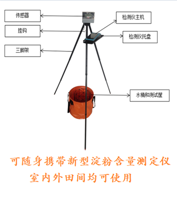 淀粉含量测定仪LB-DFB